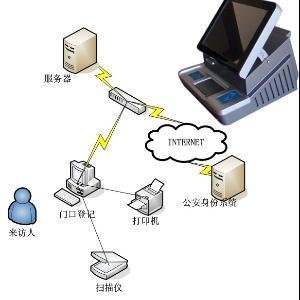 光纖傳感器周界報警器 技術原理、應用與配套服務概覽